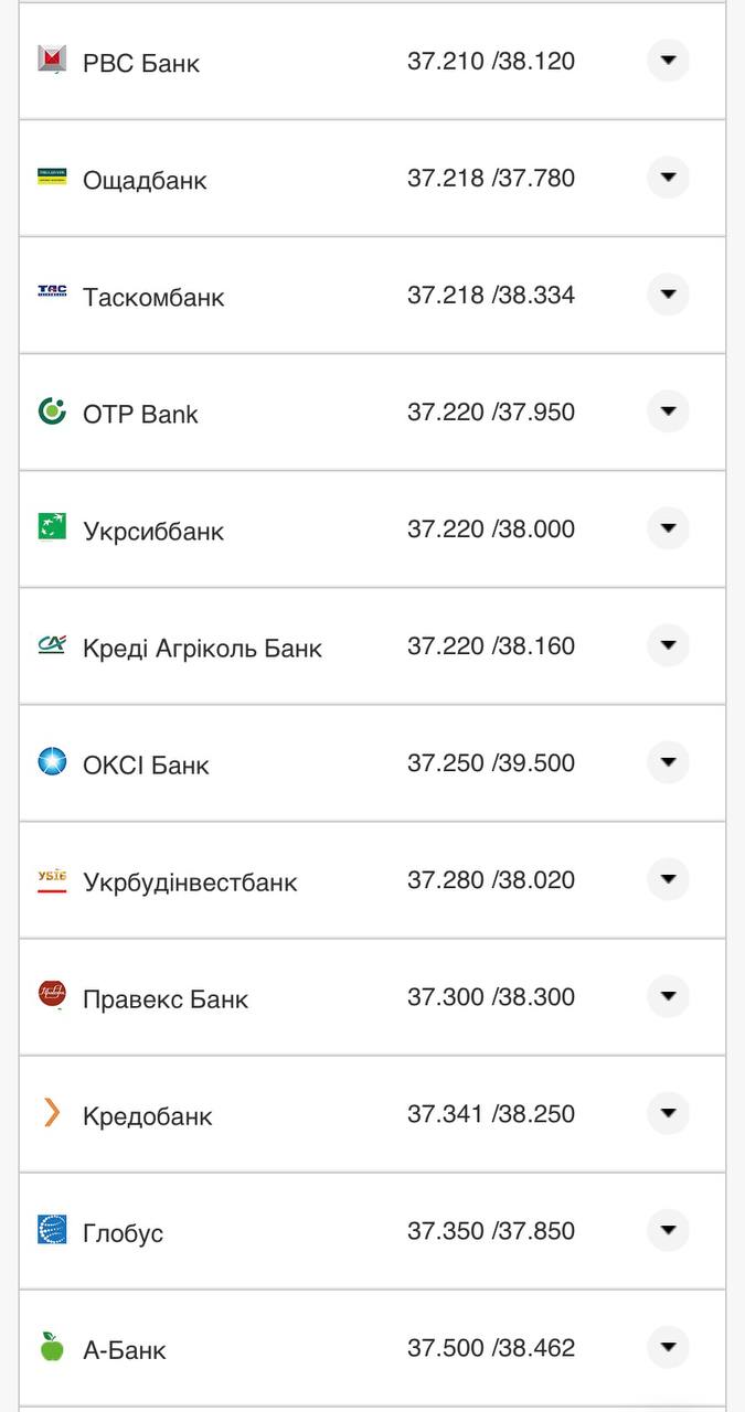Курс конвертации евро в банках при оплате картой.