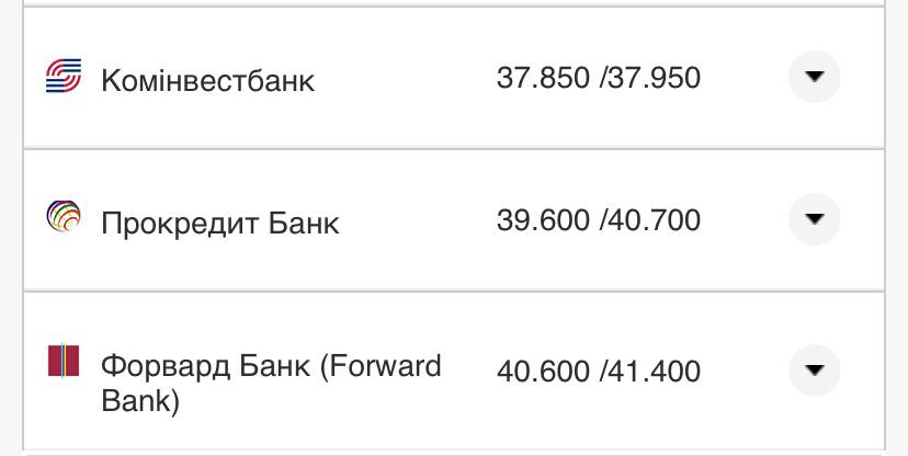 Курс конвертации евро в банках при оплате картой.