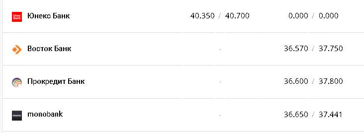 Курс доллара &ndash; 18 ноября.