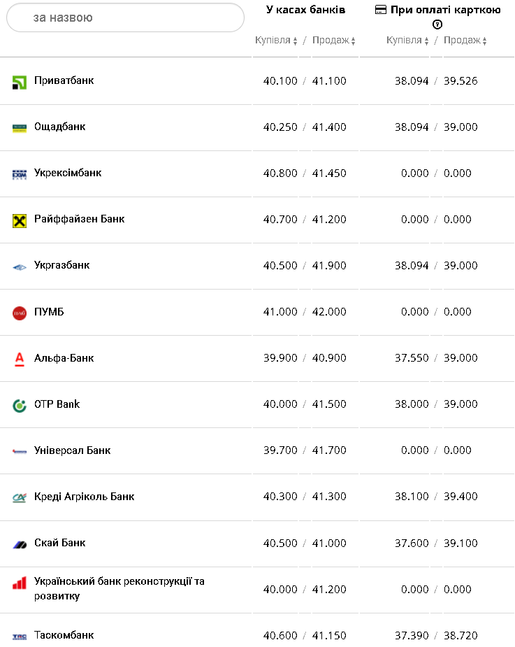 Курс евро &ndash; 18 ноября.