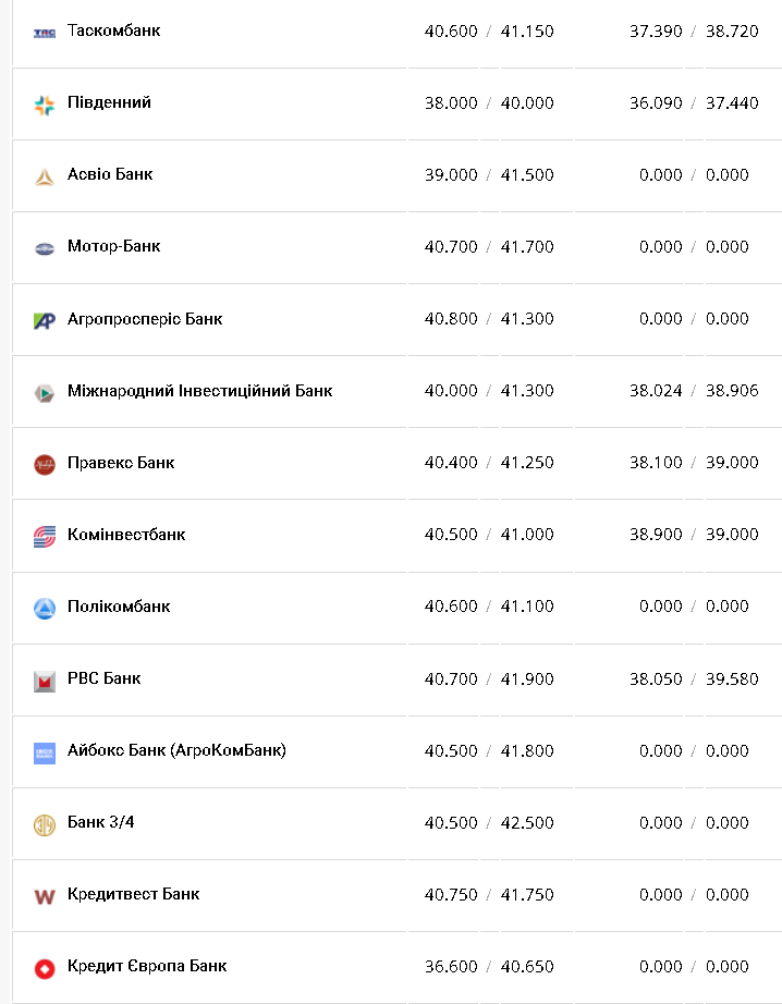 Курс евро &ndash; 18 ноября.