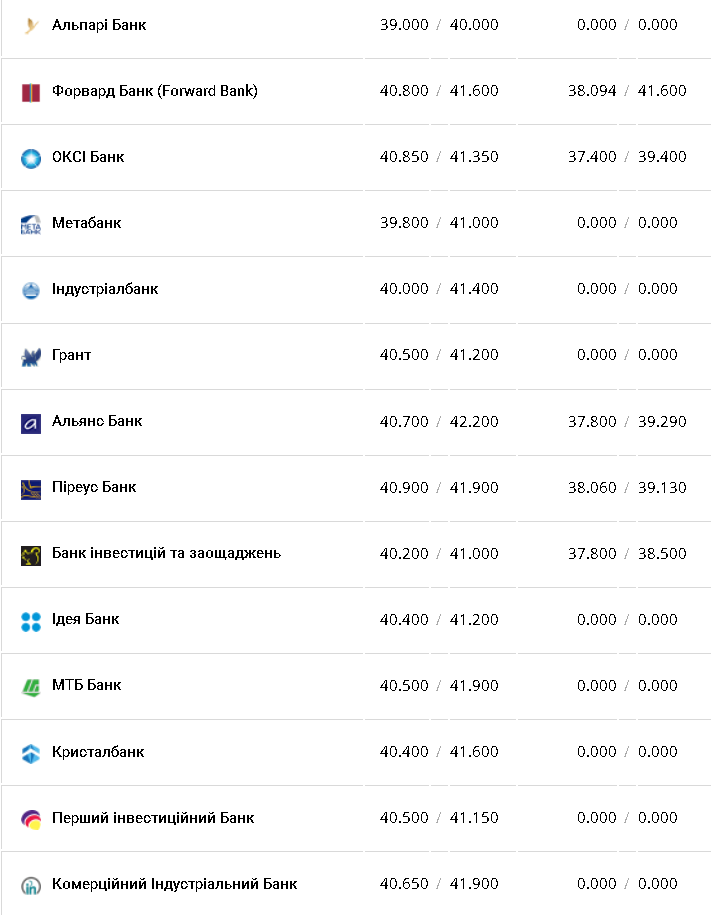 Курс евро &ndash; 18 ноября.