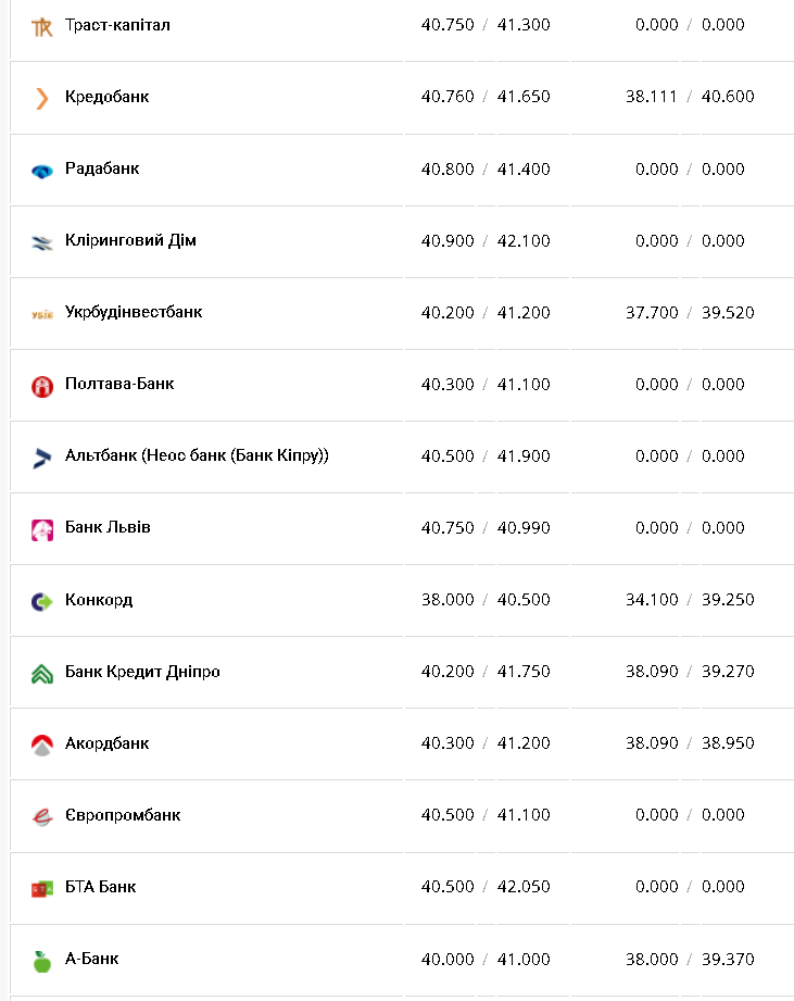 Курс евро &ndash; 18 ноября.
