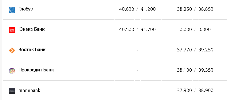 Курс евро &ndash; 18 ноября.