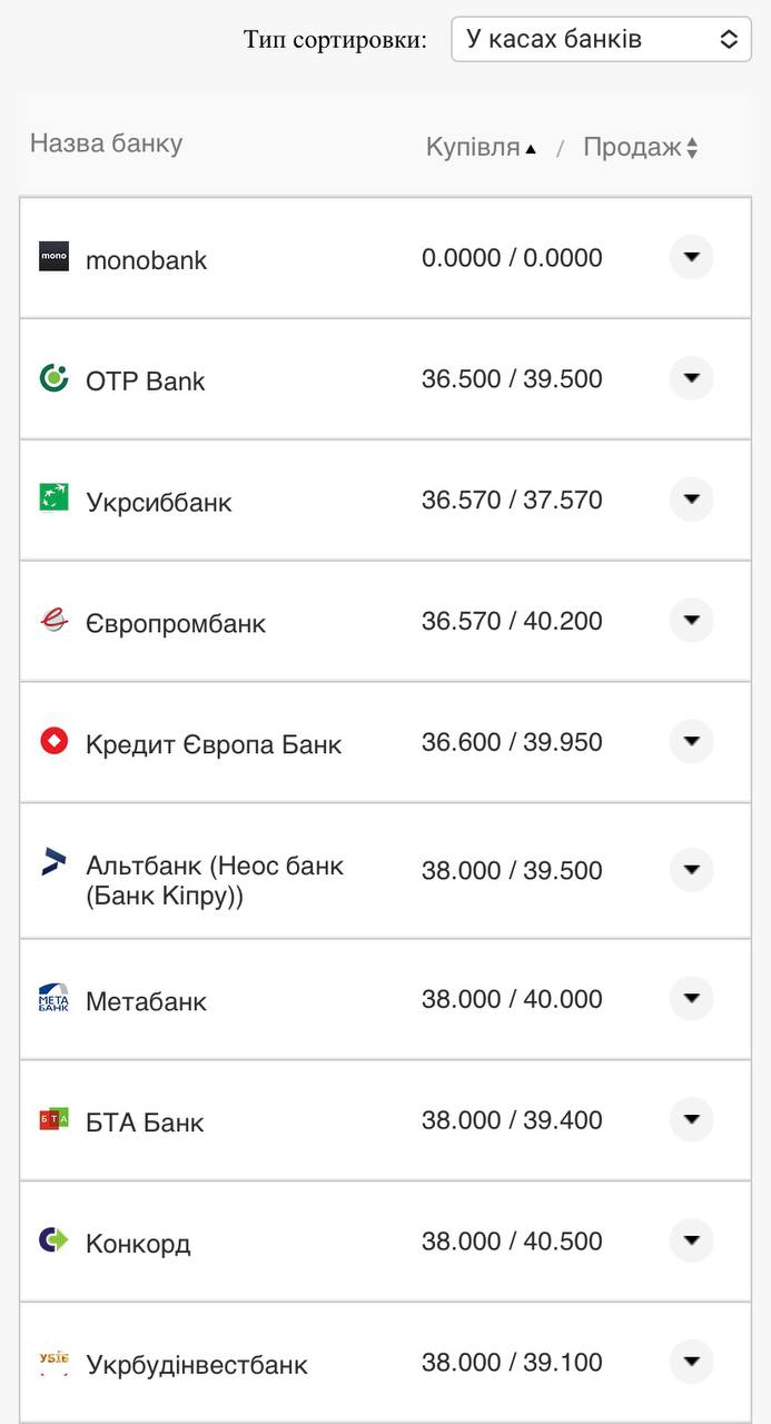 Курс бакса США в банках 6 августа.