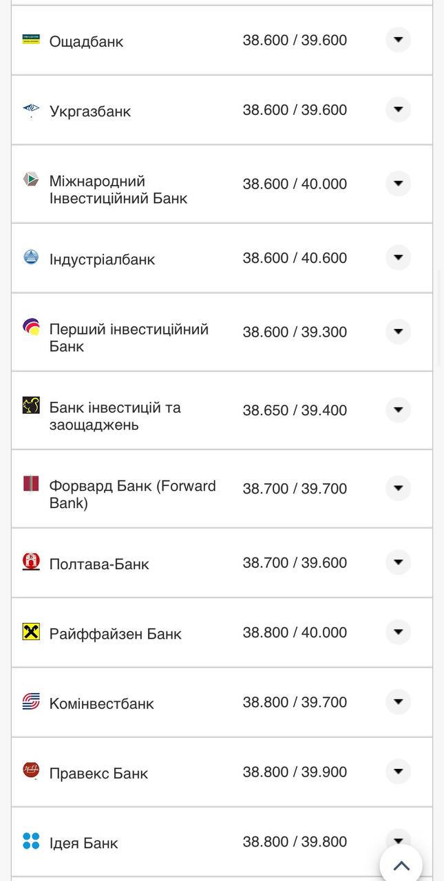 Курс бакса США в банках 6 августа.