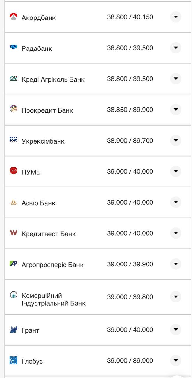 Курс бакса США в банках 6 августа.