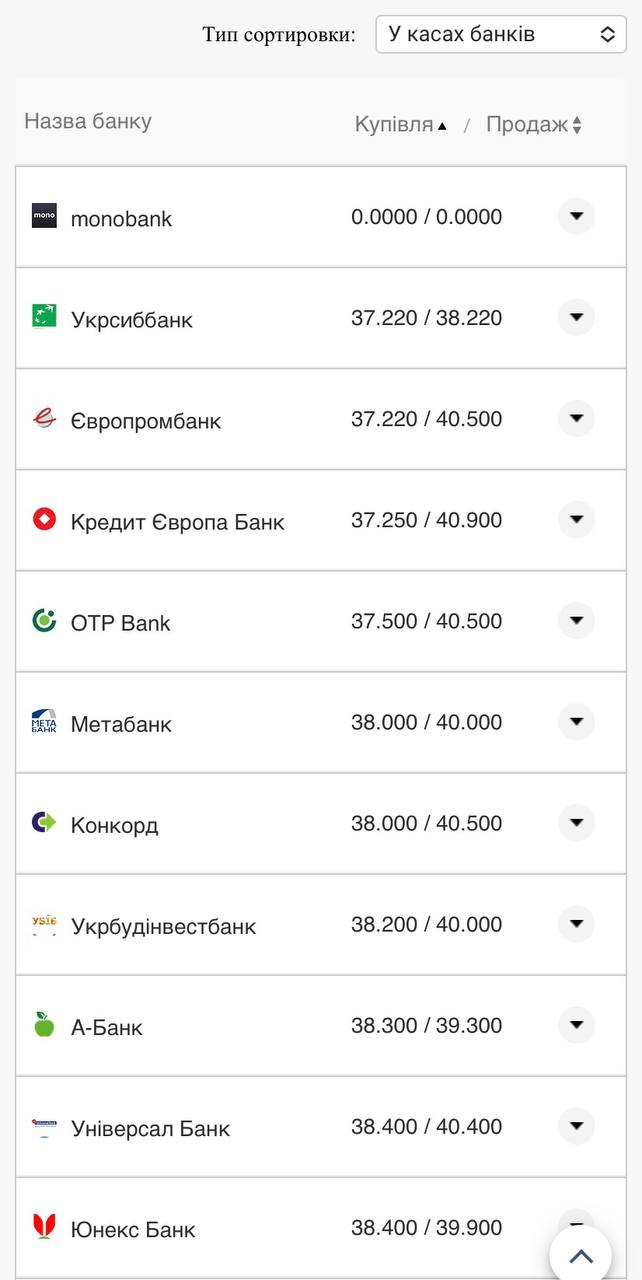 Курс евро в банках &ndash; 6 августа.