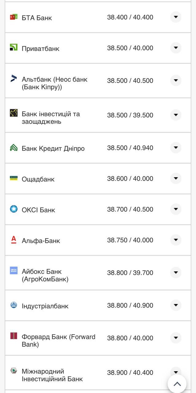 Курс евро в банках &ndash; 6 августа.