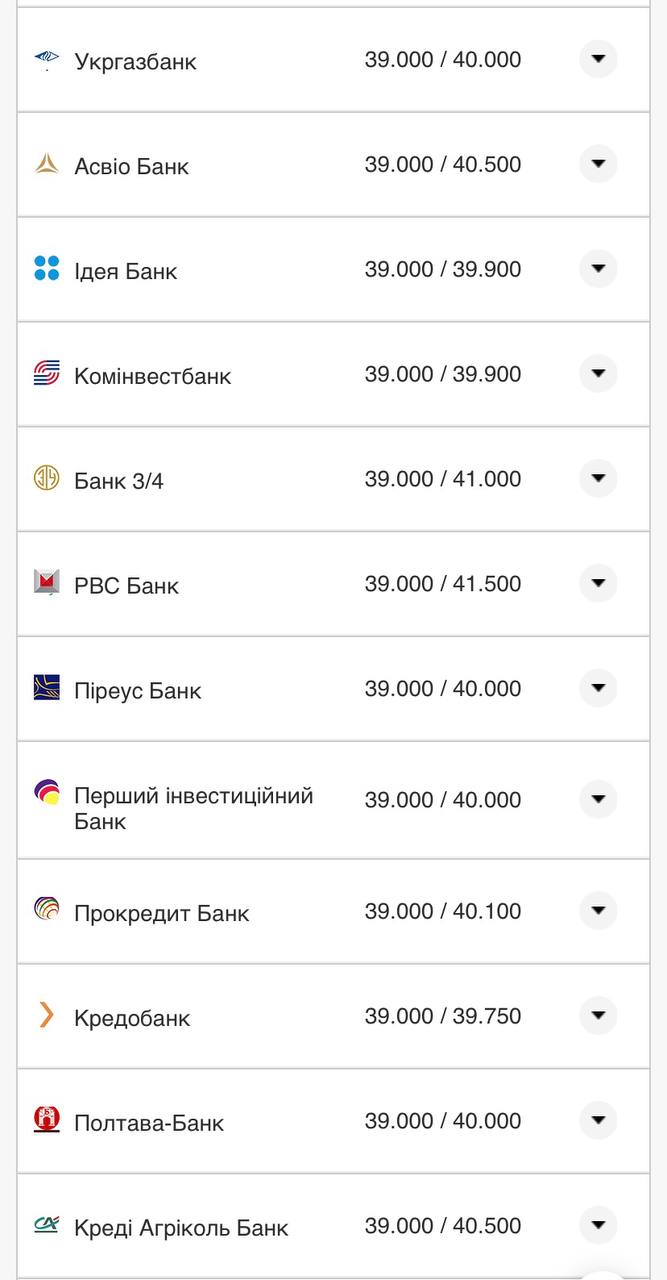 Курс евро в банках &ndash; 6 августа.