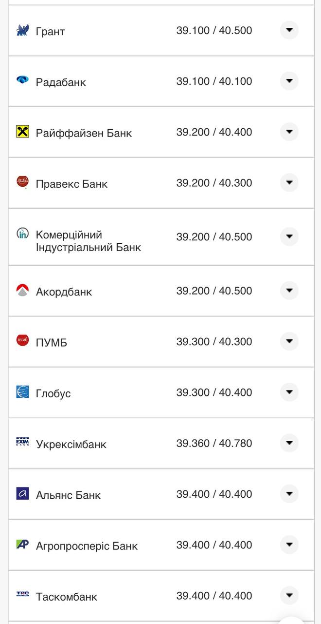 Курс евро в банках &ndash; 6 августа.