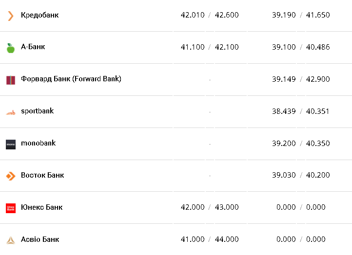Курс валют в Украине 21 февраля 2023: сколько стоит доллар и евро фото 8 7