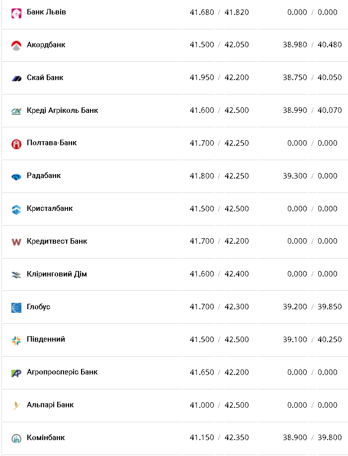 Курс валют в Україні 23 лютого 2023 року: скільки коштує долар і євро фото 6 5