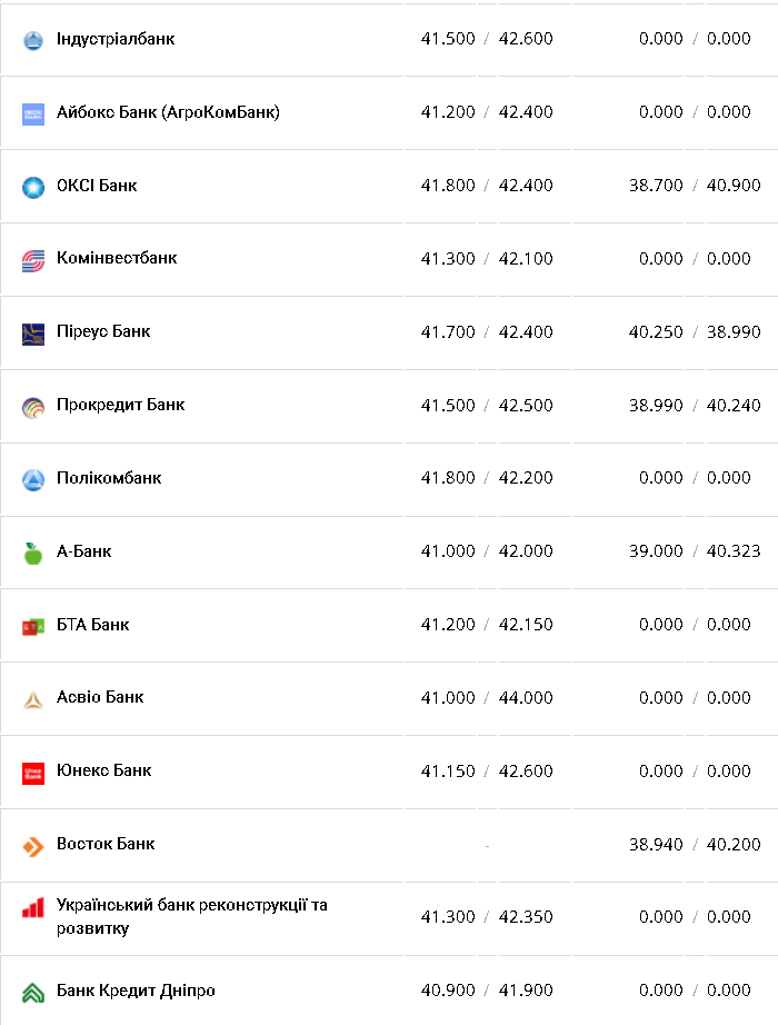 Курс валют в Україні 23 лютого 2023 року: скільки коштує долар і євро фото 7 6