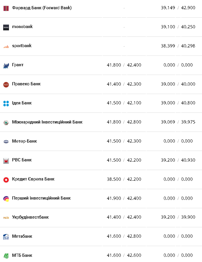 Курс валют в Україні 23 лютого 2023 року: скільки коштує долар і євро фото 9 8