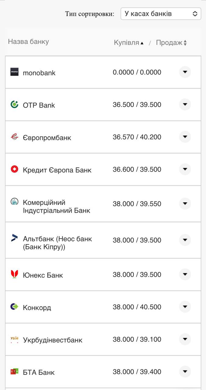 Курс доллара в банках 8 августа.