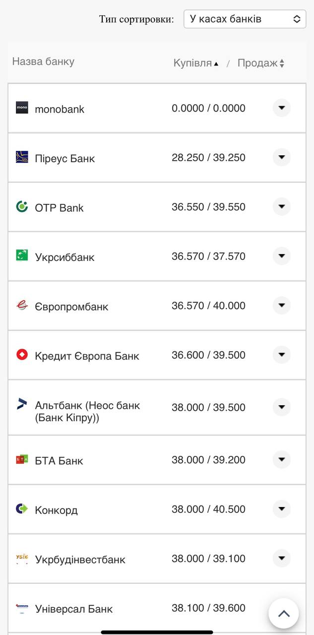 Курс бакса США в банках 9 августа.