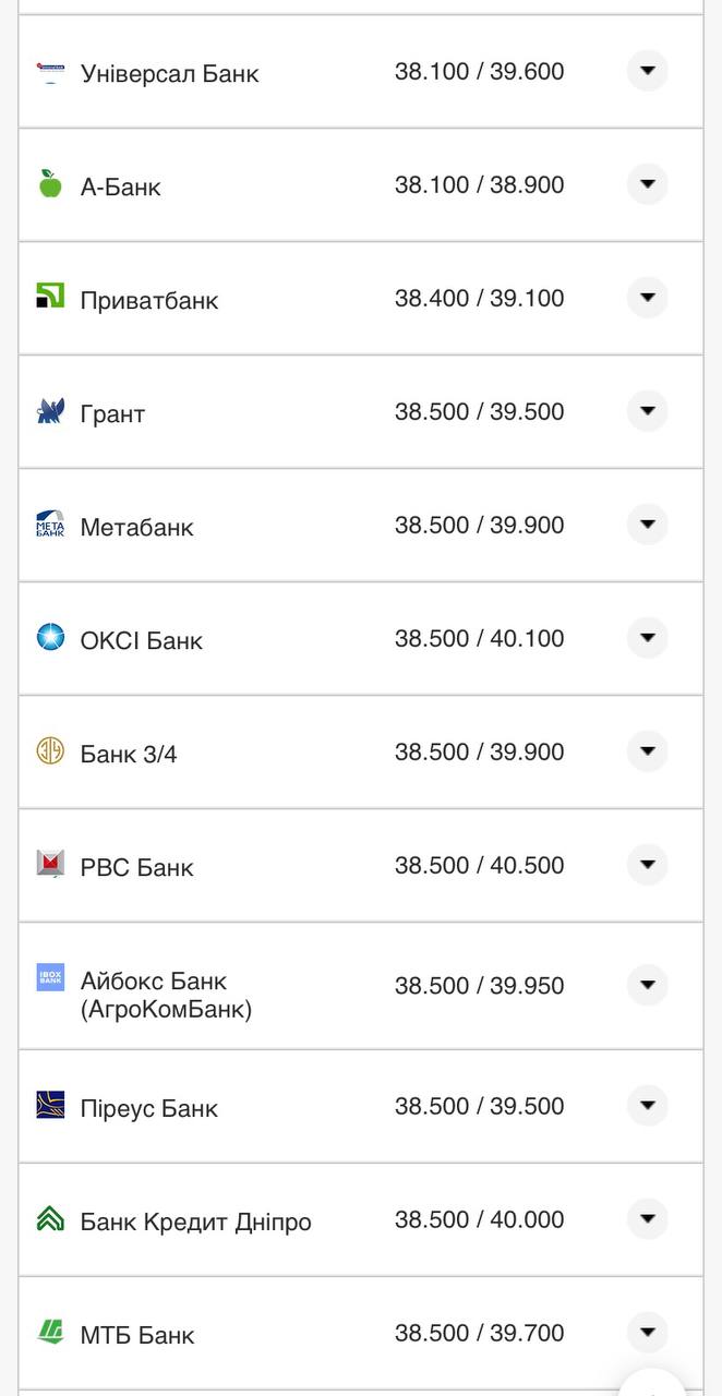 Курс доллара в банках 8 августа.