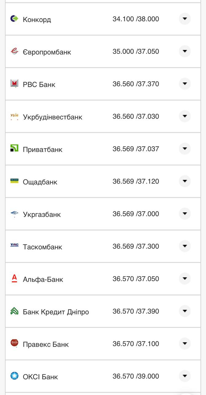 Курс конвертации доллара в банках при оплате картой 6 августа.