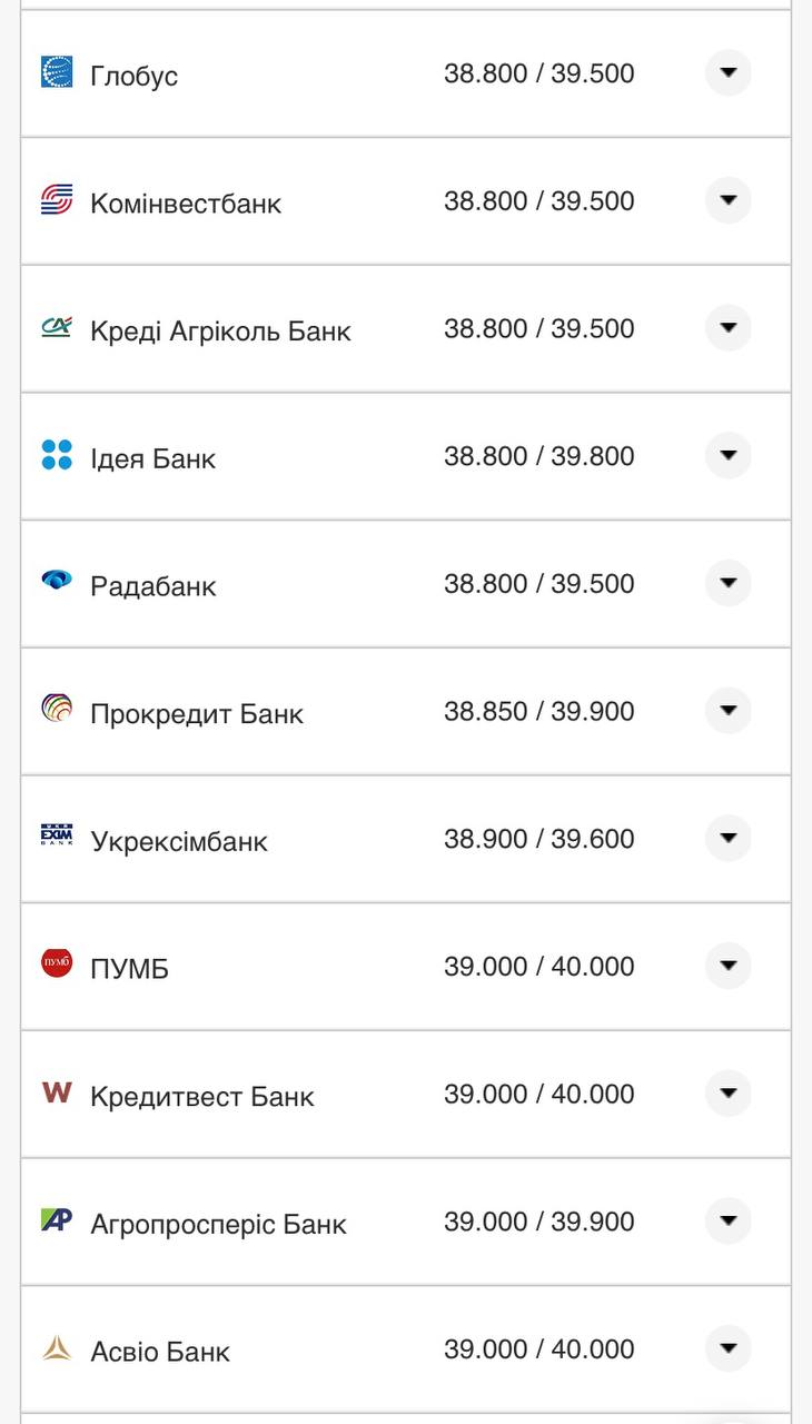 Курс доллара в банках 8 августа.