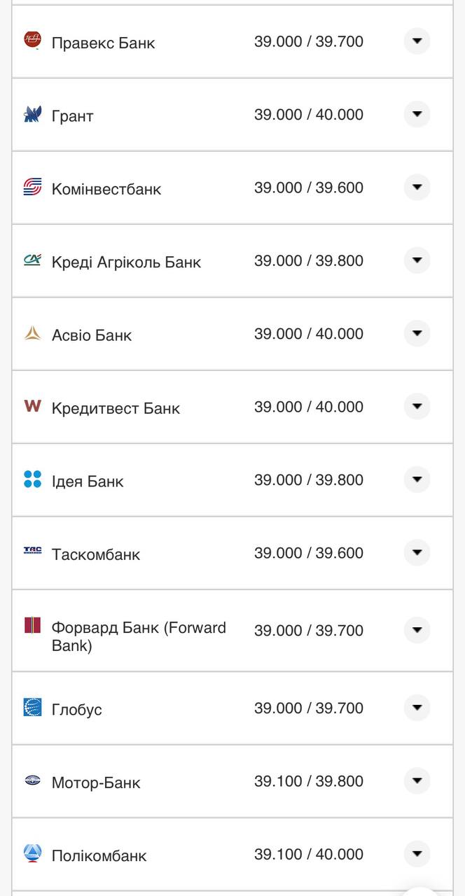 Курс бакса США в банках 9 августа.