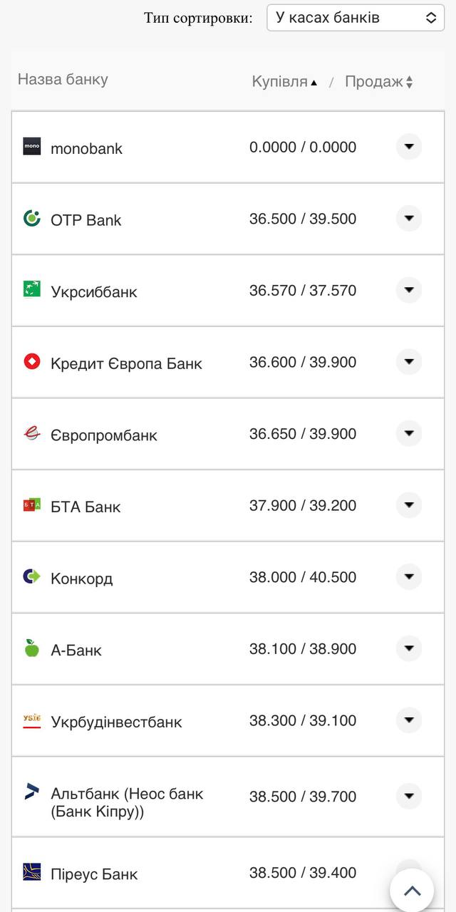 Курс бакса США в банках 11 августа.