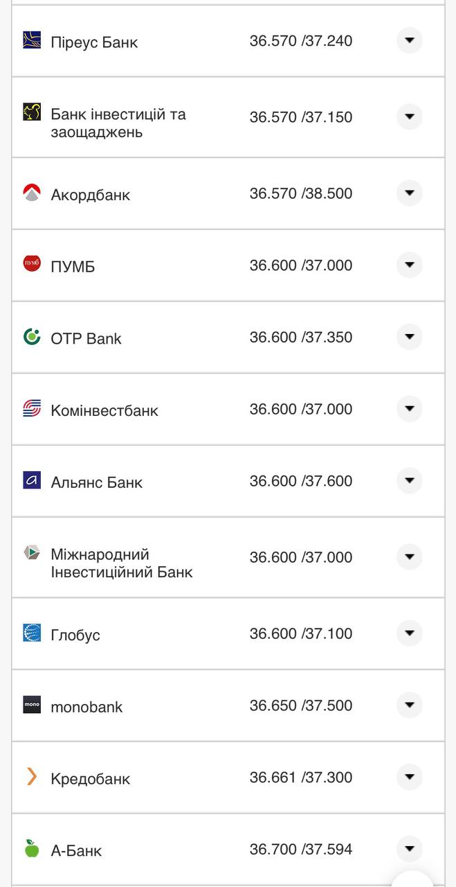 Курс конвертации доллара в банках при оплате картой 6 августа.
