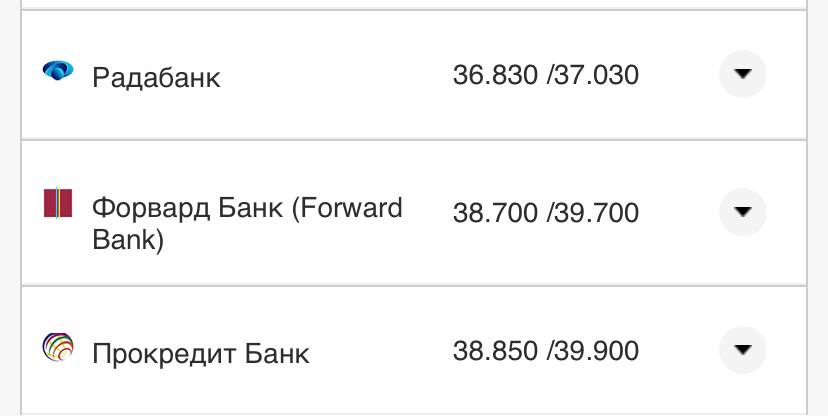 Курс конвертации доллара в банках при оплате картой 6 августа.