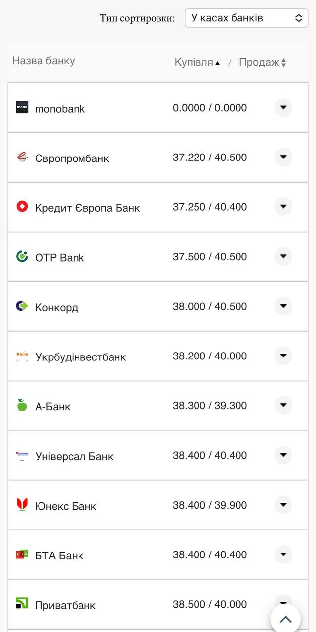 Курс евро в банках &ndash; 8 августа.