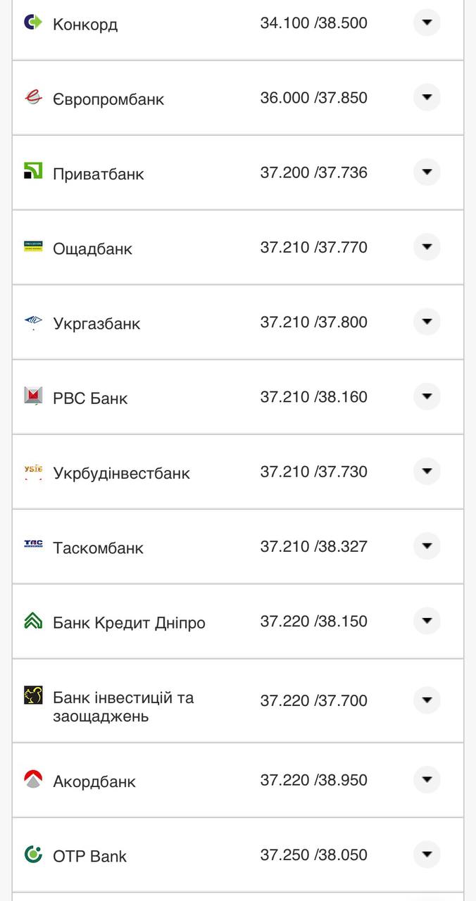 Курс конвертации евро в банках при оплате картой 6 августа.