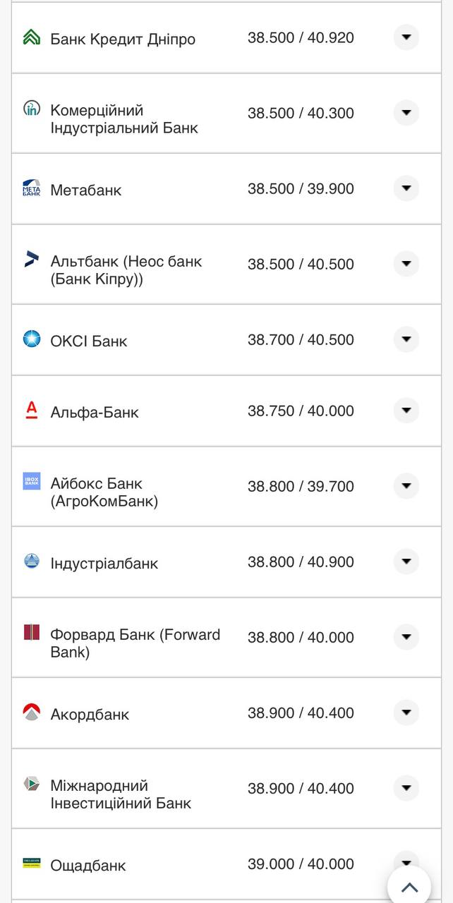 Курс евро в банках &ndash; 8 августа.