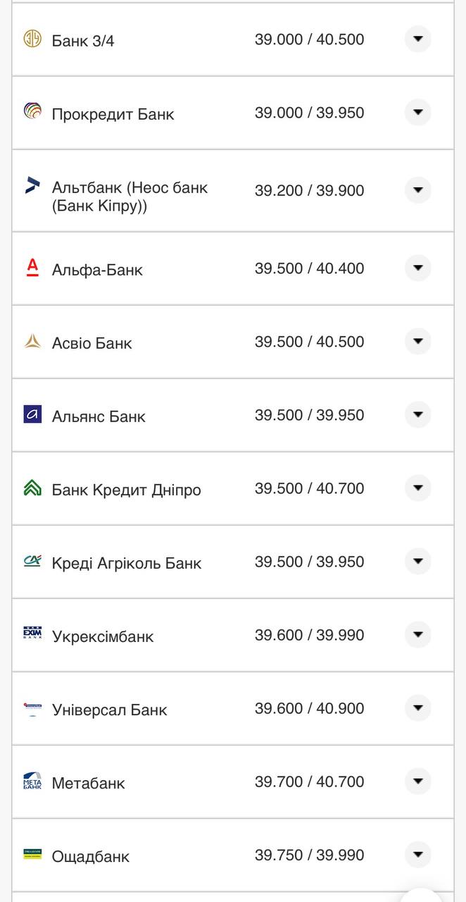 Курс долара США у банках.