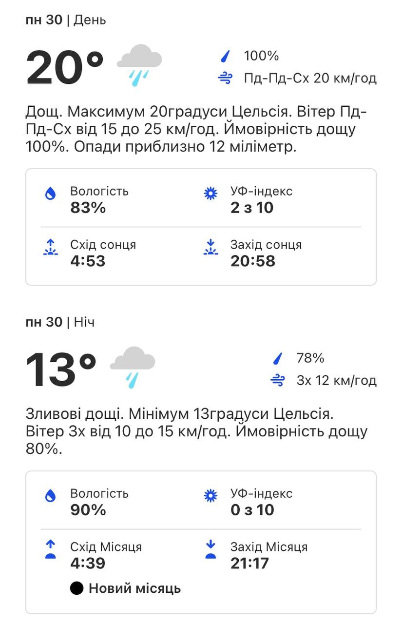 Какой будет погода в Киеве на этой неделе с 30 мая по 3 июня.
