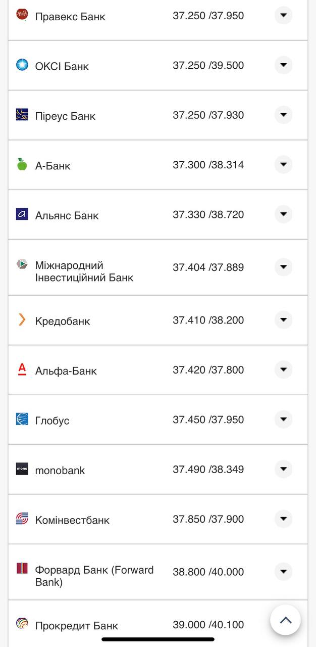 Курс конвертации евро в банках при оплате картой 6 августа.