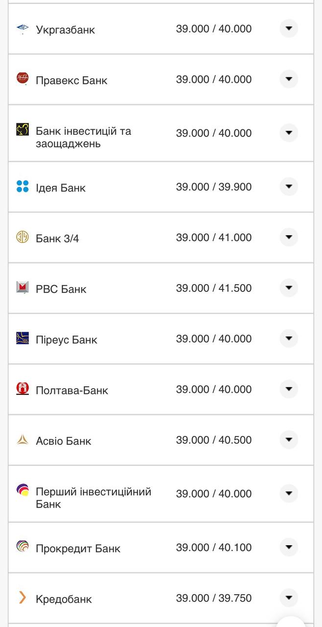 Курс евро в банках &ndash; 8 августа.