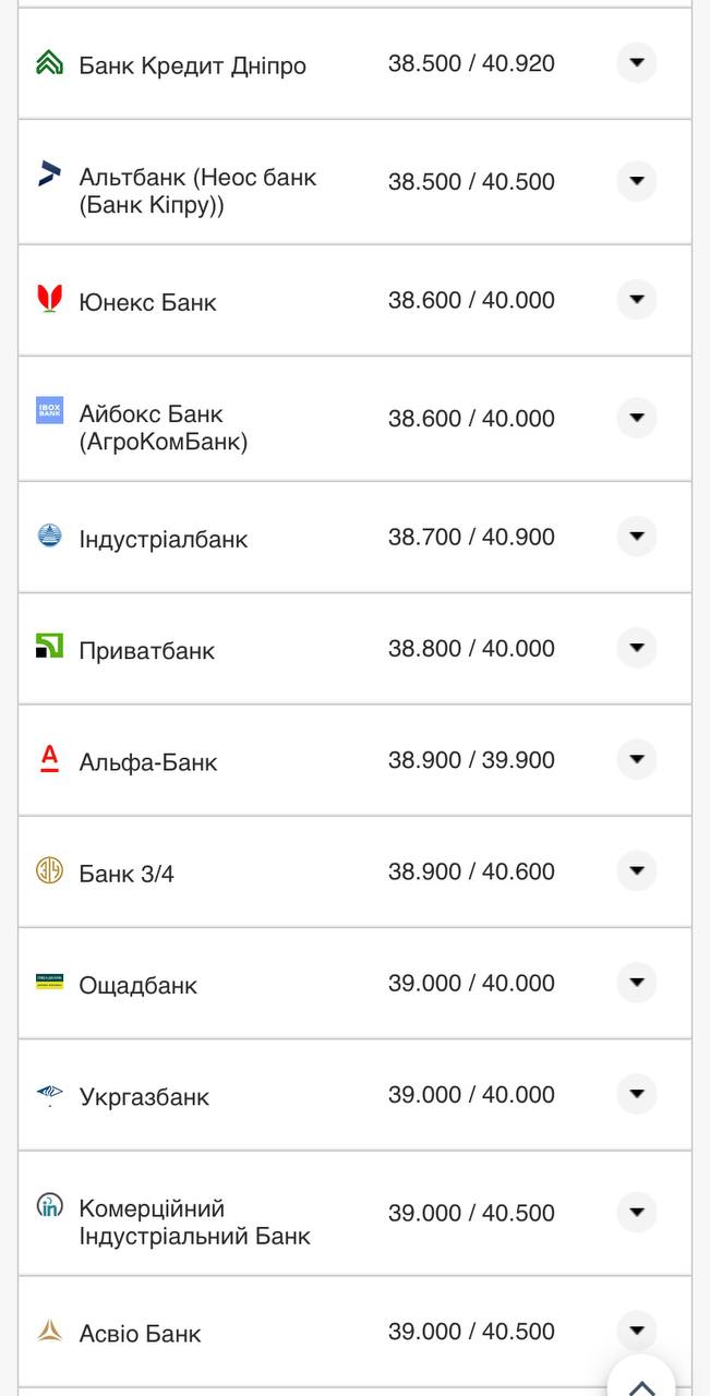 Курс евро в банках – 9 августа.