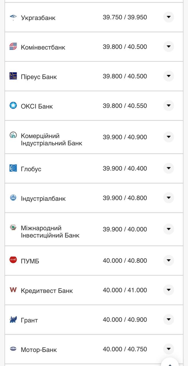 Курс долара США у банках.