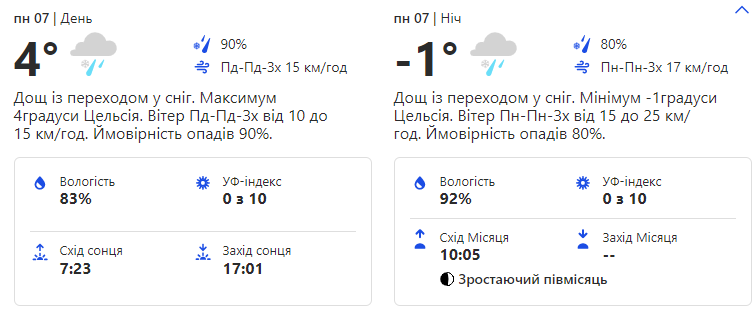 Погода в Киеве на этой неделе.