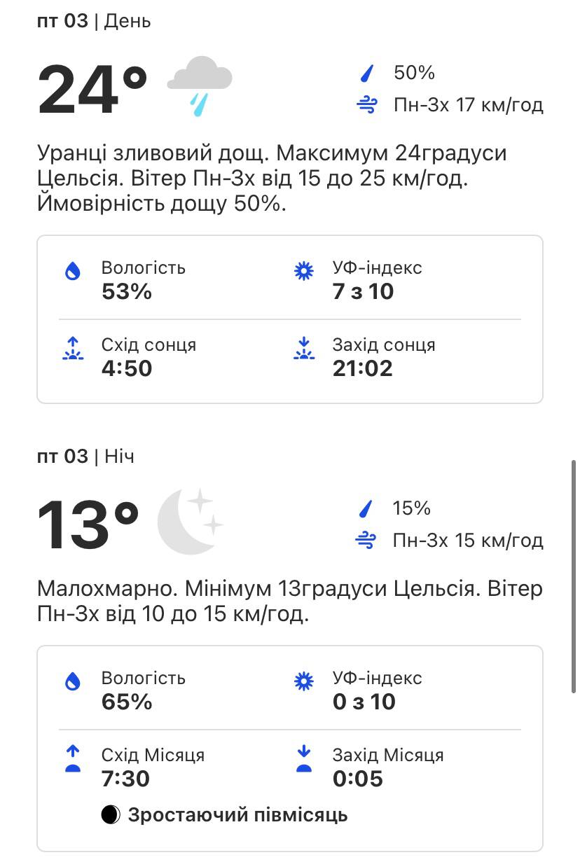 Какой будет погода в Киеве на этой неделе с 30 мая по 3 июня.