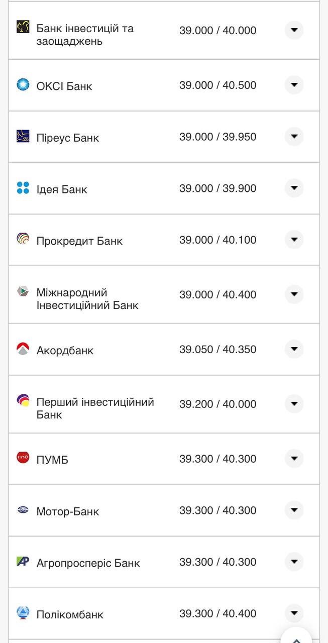 Курс евро в банках – 9 августа.