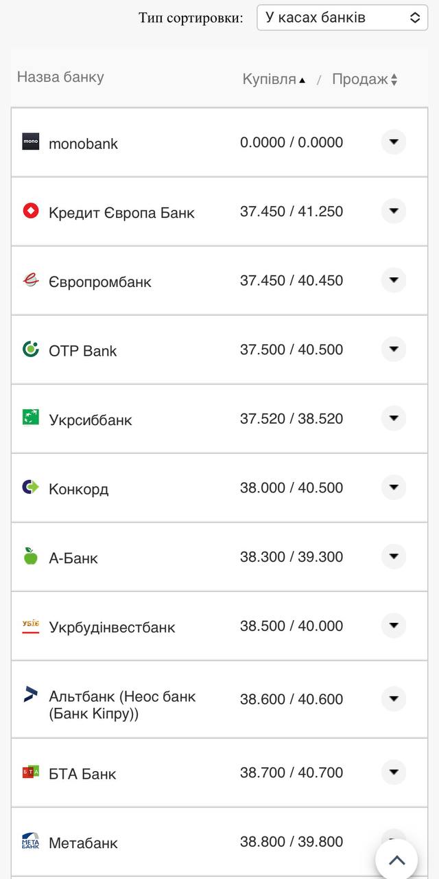 Курс евро в банках &ndash; 11 августа.