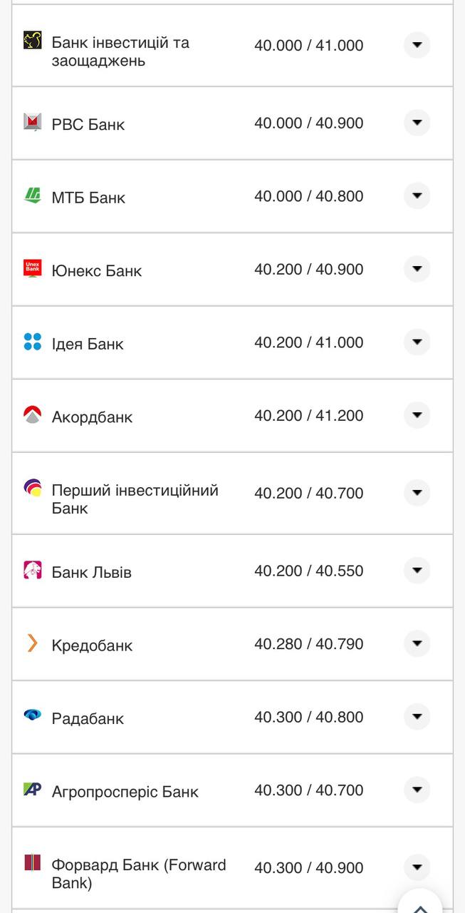 Курс долара США у банках.