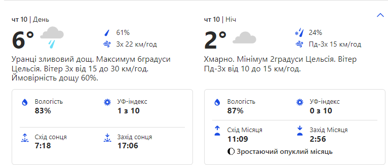 Погода в Киеве на этой неделе.