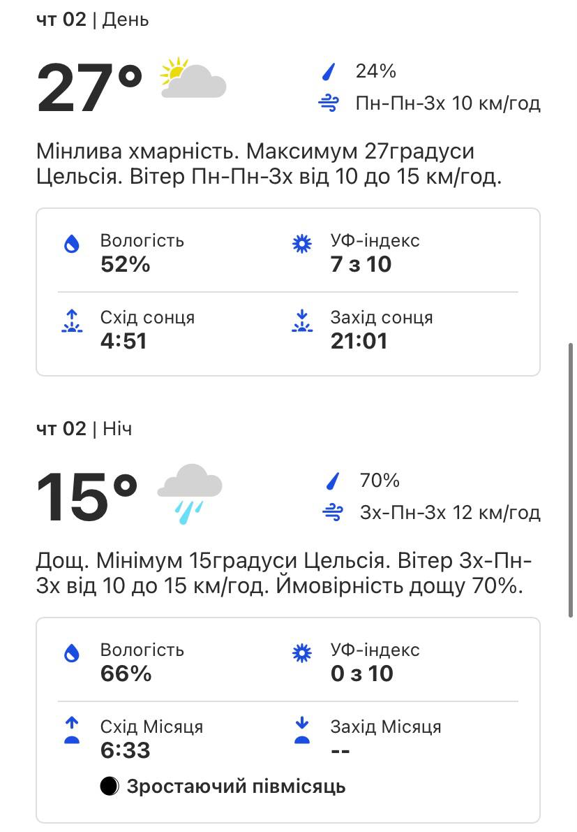 Какой будет погода в Киеве на этой неделе с 30 мая по 3 июня.