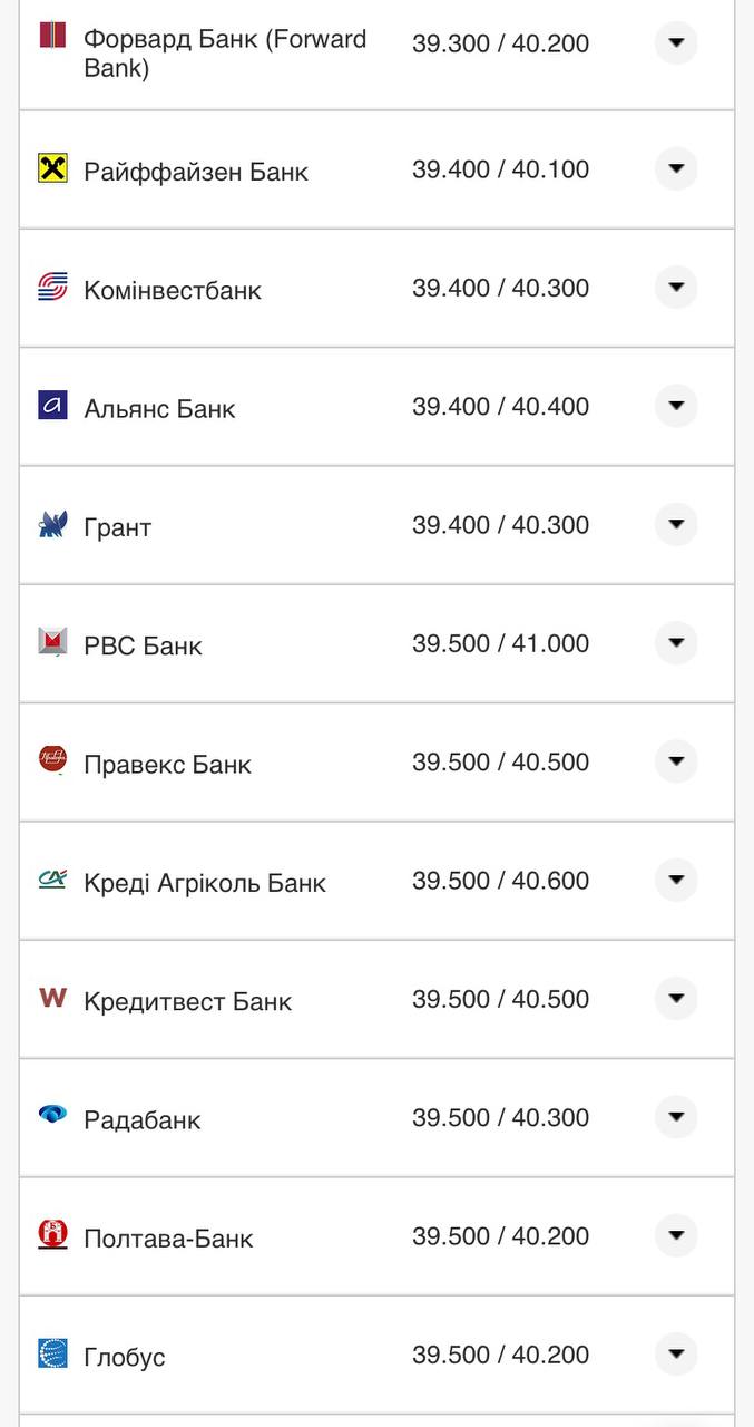 Курс евро в банках – 9 августа.