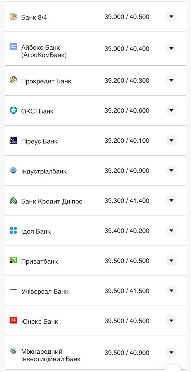 Курс евро в банках &ndash; 11 августа.