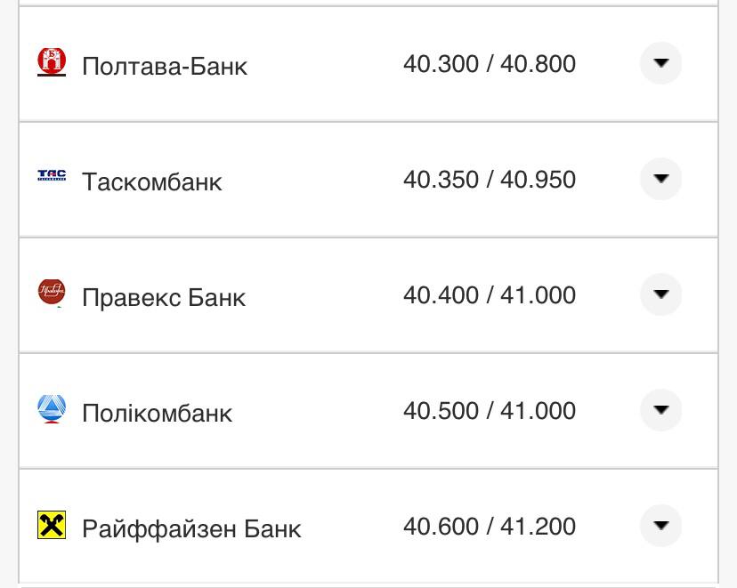 Курс долара США у банках.