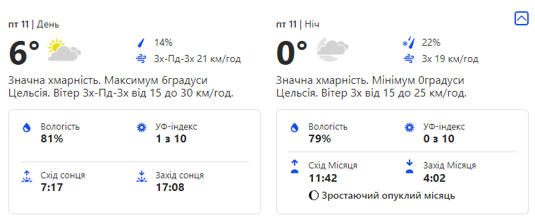 Погода в Киеве на этой неделе.