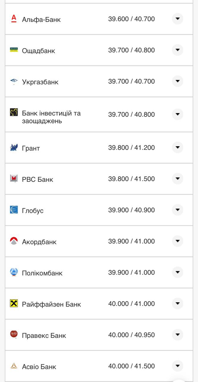 Курс евро в банках &ndash; 11 августа.