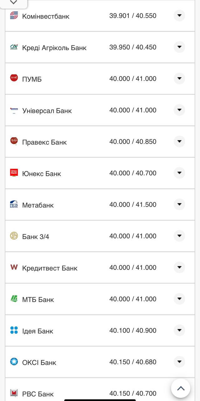 Курс доллара в кассах банков.